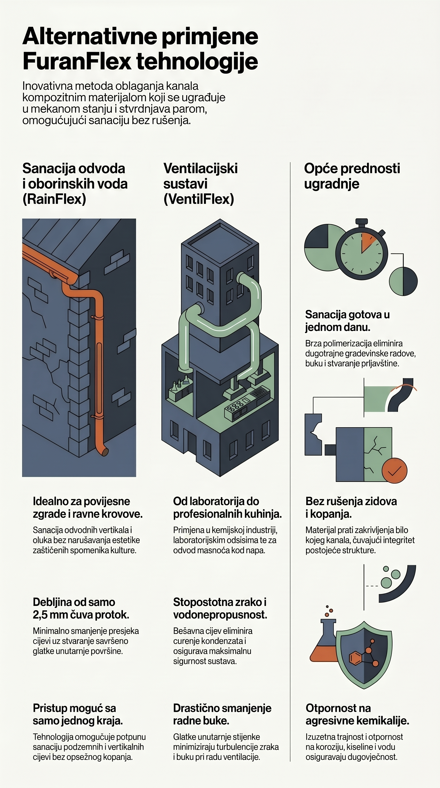 Alternativne primjene FuranFlex tehnologije